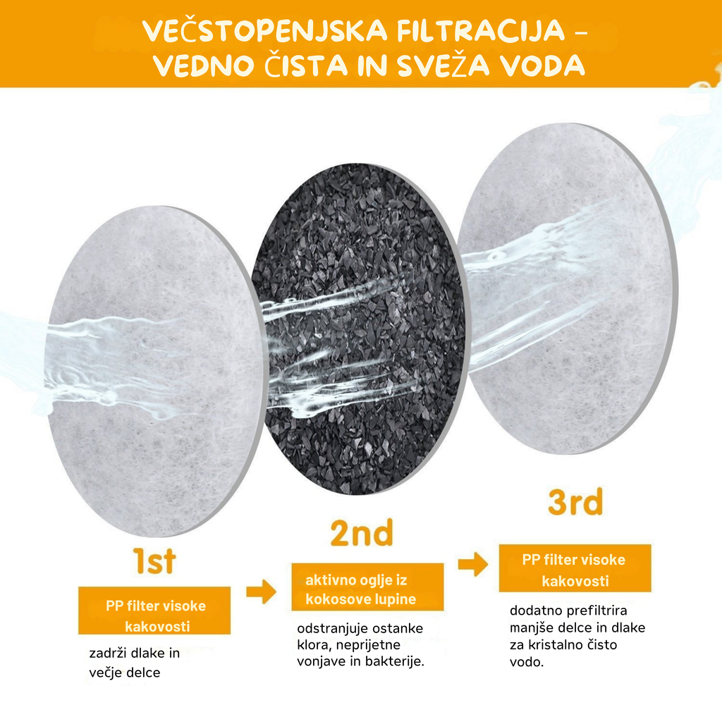 Nadomestni filtri za avtomatsko fontano SPONGE – 6 kos