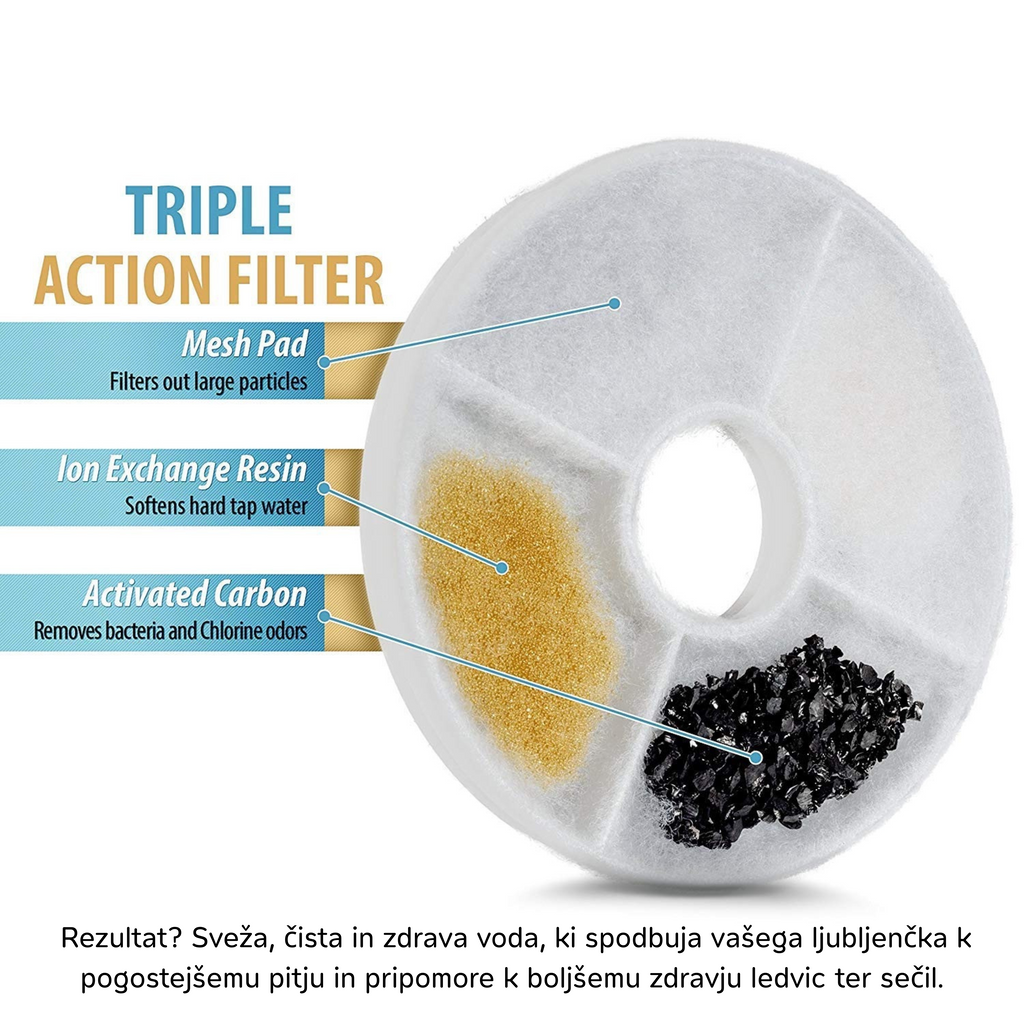 Nadomestni filtri za avtomatsko fontano SPONGE – 6 kos