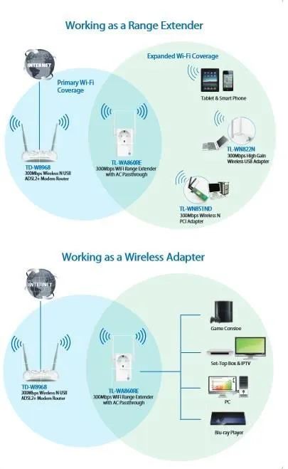 TP-Link ojačevalec WLAN omrežja TL-WA860RE Range Extender 300Mbps z vtičnico
